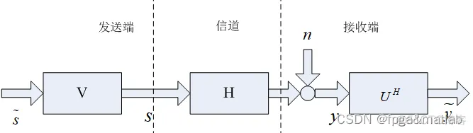 【注水功率分配】注水功率分配算法的MATLAB仿真_参考文献_04